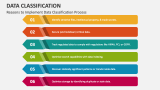 Data Classification PowerPoint and Google Slides Template - PPT Slides