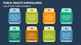 Public Health Surveillance - Slide 5