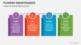 Phases of Planned Maintenance - Slide 4