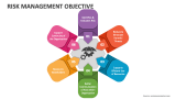 Risk Management Objective - Slide 2