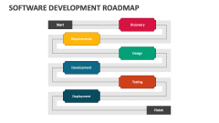 Software Development Roadmap - Slide 1