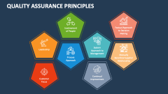 Quality Assurance Principles - Slide 1