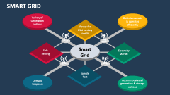 Smart Grid - Slide 1