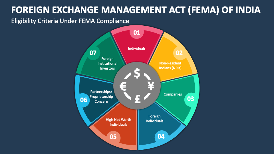 Foreign Exchange Management Act Fema Of India Powerpoint And Google Slides Template Ppt Slides Foreign Exchange Management Act Fema Of India Powerpoint And Google Slides Template Ppt Slides