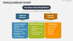 Disequilibrium in BOP - Slide 1