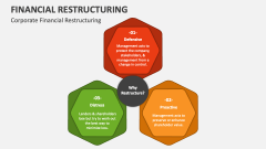 Corporate Financial Restructuring - Slide 1
