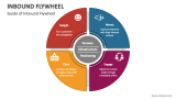 Guide of Inbound Flywheel - Slide 2