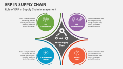 Role of ERP in Supply Chain Management - Slide 1