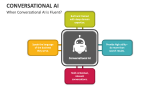 When Conversational AI is Fluent - Slide 5