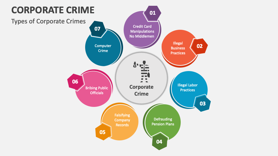 corporate crime dissertation topics