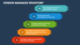 Vendor Managed Inventory - Slide 4
