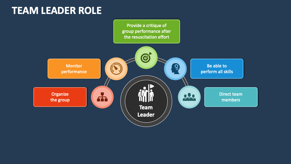 presentation topics for team leader interview