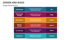Design-Build Process - Slide 1