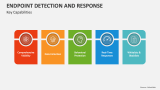 Endpoint Detection and Response Key Capabilities - Slide 3