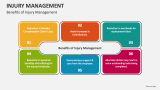 Benefits of Injury Management - Slide 4