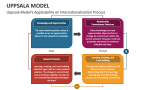 Uppsala Model's Applicability on Internationalization Process - Slide 3