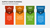 Supply Chain Planning Strategies - Slide 2