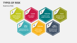 Business Types of Risk - Slide 2