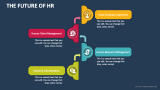 The Future Of HR - Slide 3