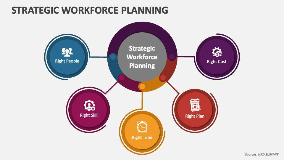 Strategic Workforce Planning PowerPoint Presentation Slides - PPT Template