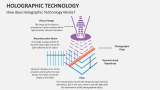 How does Holographic Technology Works? - Slide 3
