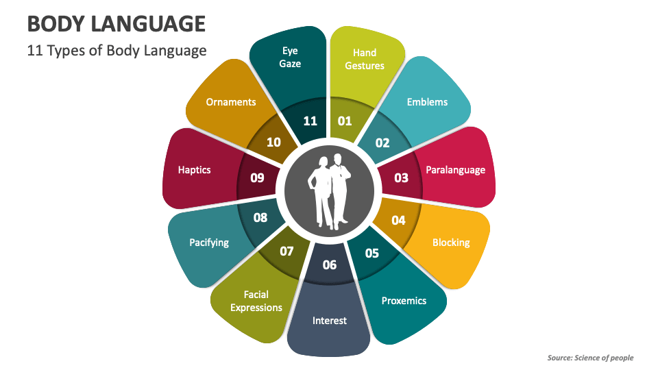 importance of body language in presentation ppt