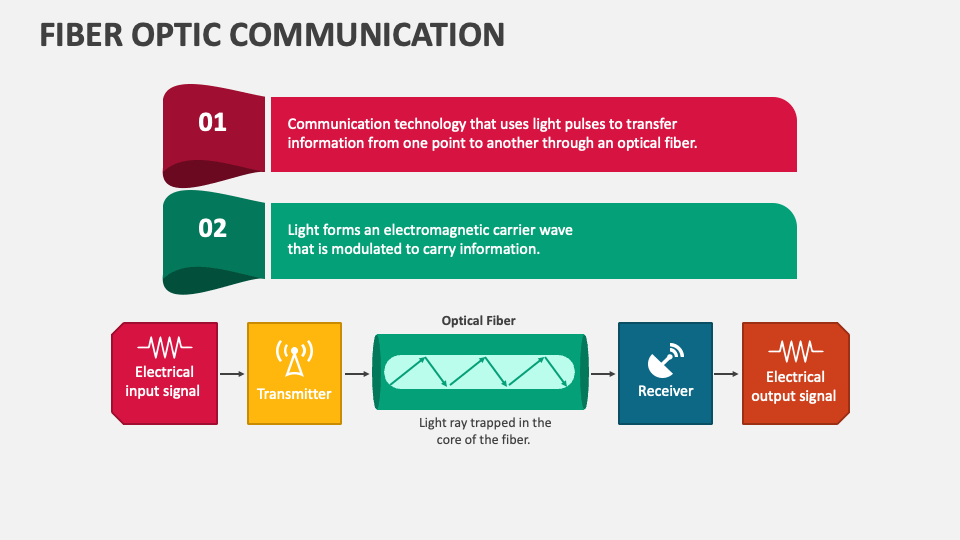 Fiber Optic Communication PowerPoint Presentation Slides PPT Template