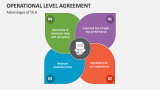 Advantages of Operational Level Agreement - Slide 3