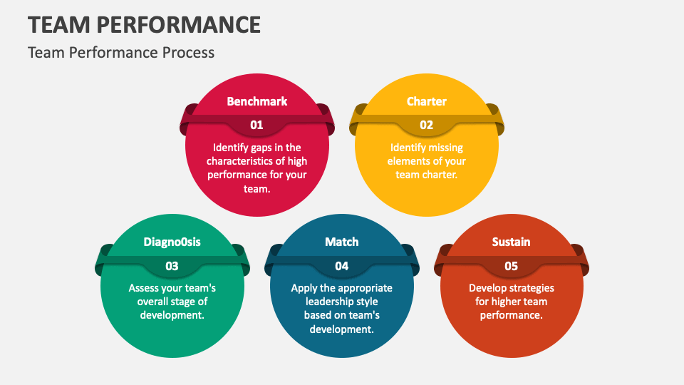 presentation of team performance