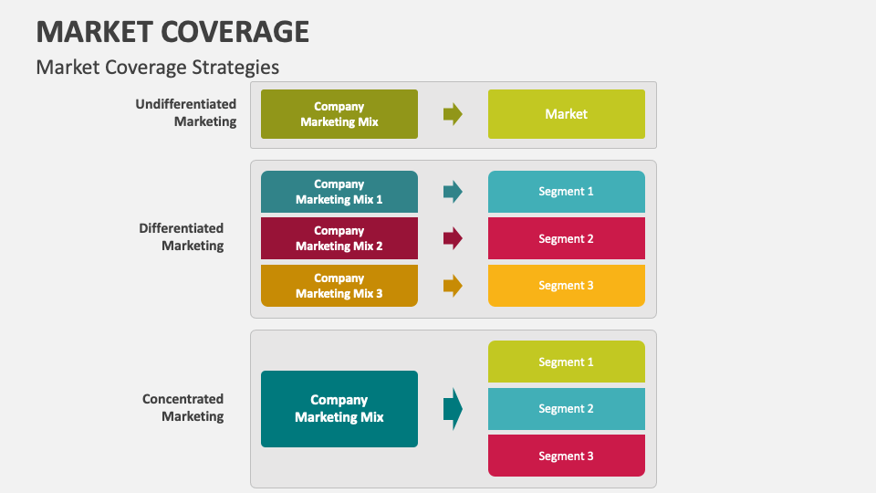 market-coverage-powerpoint-and-google-slides-template-ppt-slides