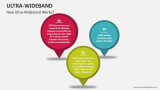 How Ultra-Wideband Works? - Slide 2
