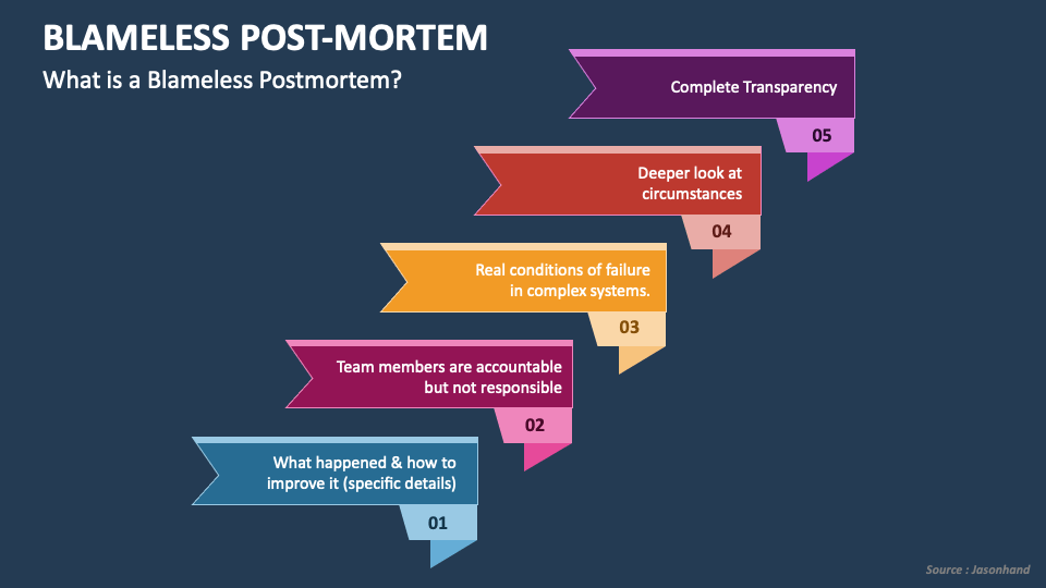 blameless-post-mortem-powerpoint-presentation-slides-ppt-template