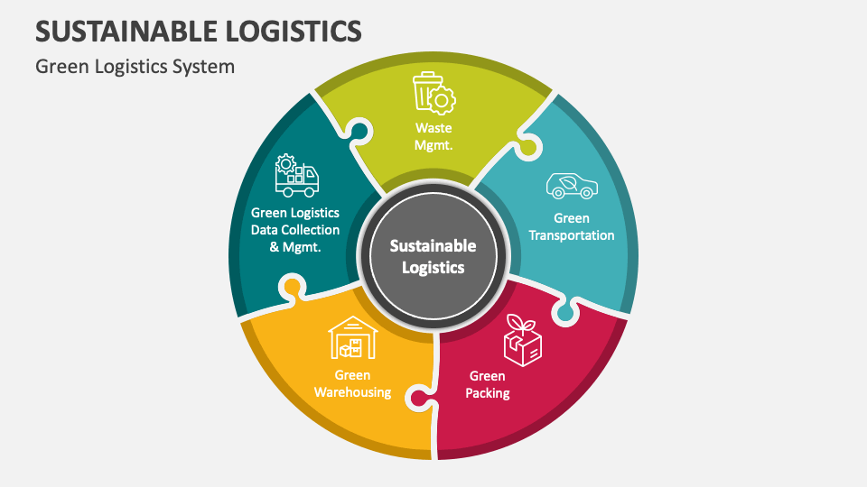 green logistics powerpoint presentation