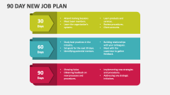 90 Day New Job Plan - Slide 1