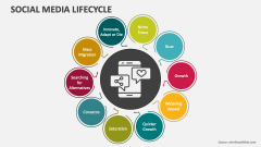 Social Media Lifecycle - Slide 1