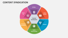 Content Syndication - Slide 1