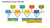 Pharmaceutical Pipeline - Slide 4