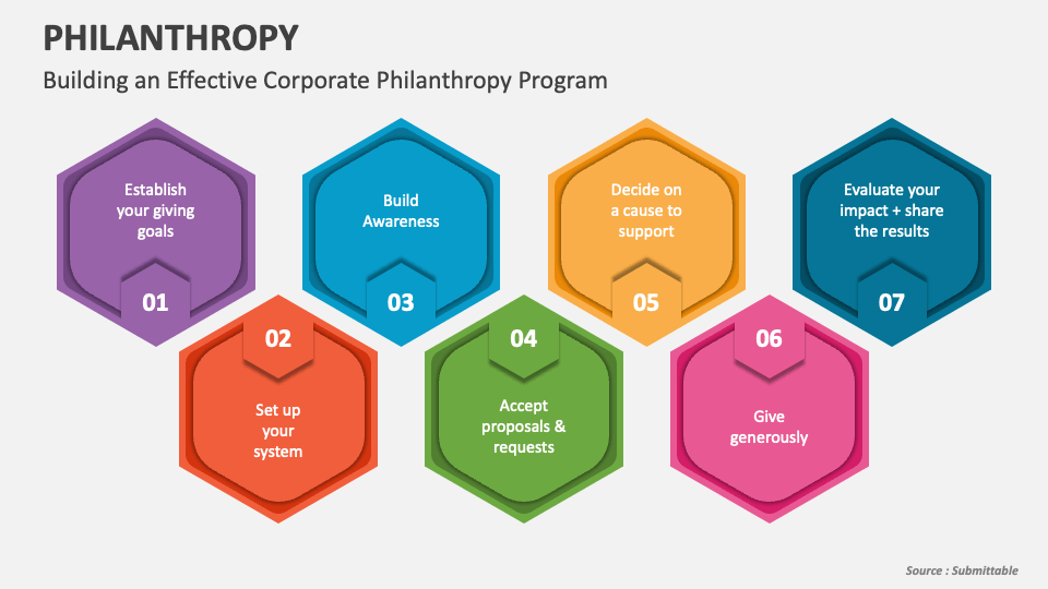 Philanthropy powerpoint presentation slides ppt template
