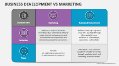 Business Development Vs Marketing - Slide 1