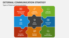 Types of External Communication Strategy - Slide 1
