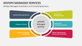 DevOps Managed Automation and Consulting Services - Slide 3