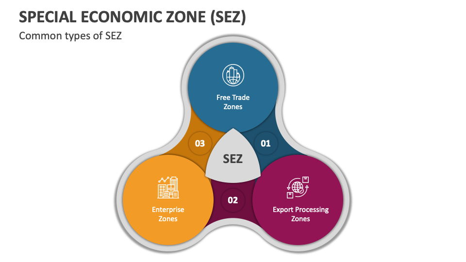 Special Economic Zone SEZ PowerPoint And Google Slides Template PPT special-economic-zone-sez-powerpoint-and-google-slides-template-ppt