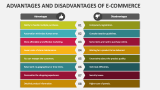 Advantages and Disadvantages of E-commerce - Slide 2