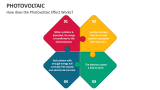 How does the Photovoltaic Effect Works? - Slide 3