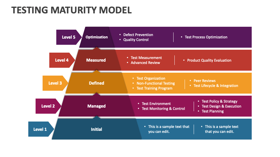 Testing maturity model powerpoint and google slides template ppt slides
