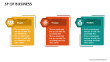 3P of Business - Slide 1