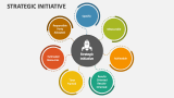 Strategic Initiative PowerPoint Presentation Slides - PPT Template