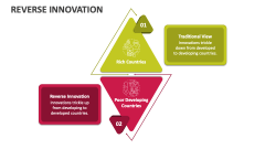 Reverse Innovation - Slide 1