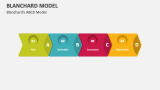 Blanchard's ABCD Model - Slide 5