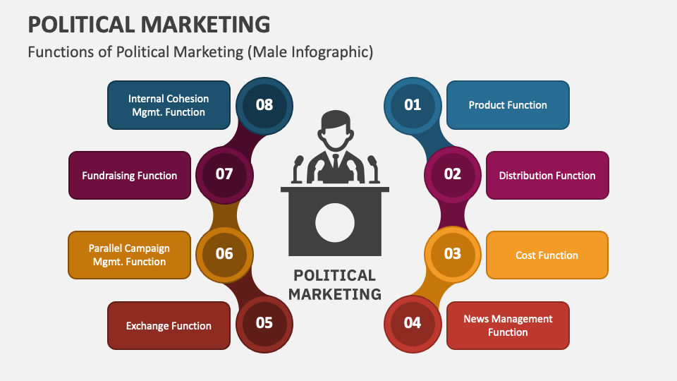 Political Marketing PowerPoint Presentation Slides PPT Template